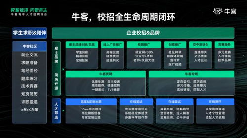 牛客 学生校招变了，解锁新一代数字技术驱动的校招解决方案